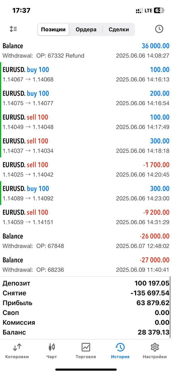 MetaTrader 5