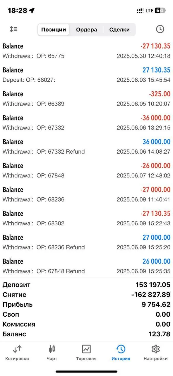 MetaTrader 5