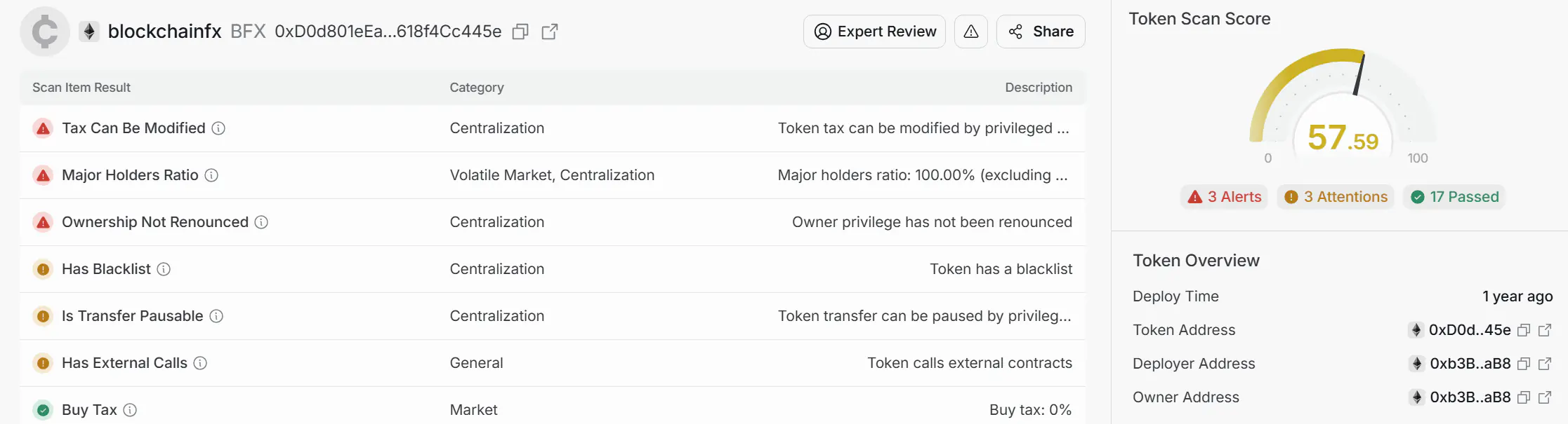 BlockchainFX ($BFX), Certik