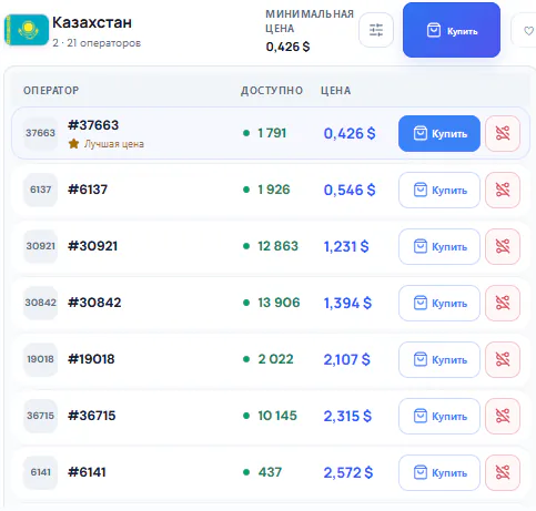одноразовые номера для получения SMS