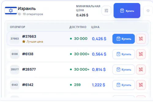 одноразовые номера для получения SMS